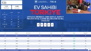 Bakan Murat Kurum: Yarım milyon konut memleket sevdasının anıtıdır